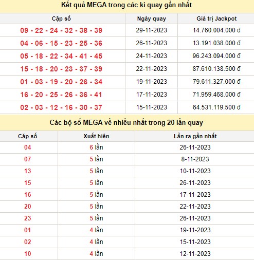 Vietlott 1/12, kết quả xổ số Vietlott hôm nay 1/12/2023, Vietlott Mega 6/45 1/12 Vietlott 1/12, kết quả xổ số Vietlott hôm nay 1/12/2023, Vietlott Mega 6/45 1/12