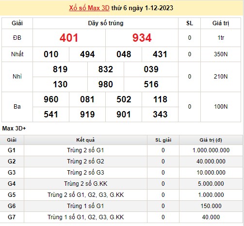 Vietlott 1/12, kết quả xổ số Vietlott hôm nay 1/12/2023, Vietlott Mega 6/45 1/12 Vietlott 1/12, kết quả xổ số Vietlott hôm nay 1/12/2023, Vietlott Mega 6/45 1/12
