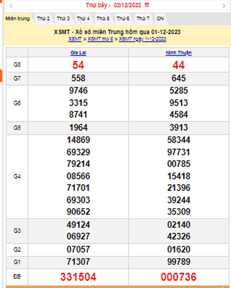 XSMT 1/12, Kết quả xổ số miền Trung hôm nay 2/12/2023, xổ số miền Trung ngày 2 tháng 12,trực tiếp XSMT 2/12 XSMT 1/12, Kết quả xổ số miền Trung hôm nay 2/12/2023, xổ số miền Trung ngày 2 tháng 12,trực tiếp XSMT 2/12