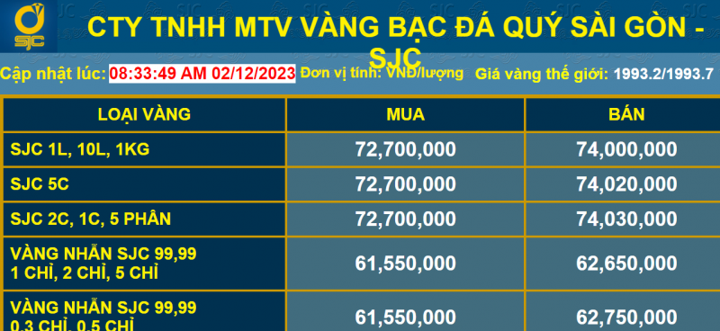 Giá vàng tăng cao nhưng người mua nhiều hơn người bán? Giá vàng tăng cao nhưng người mua nhiều hơn người bán?
