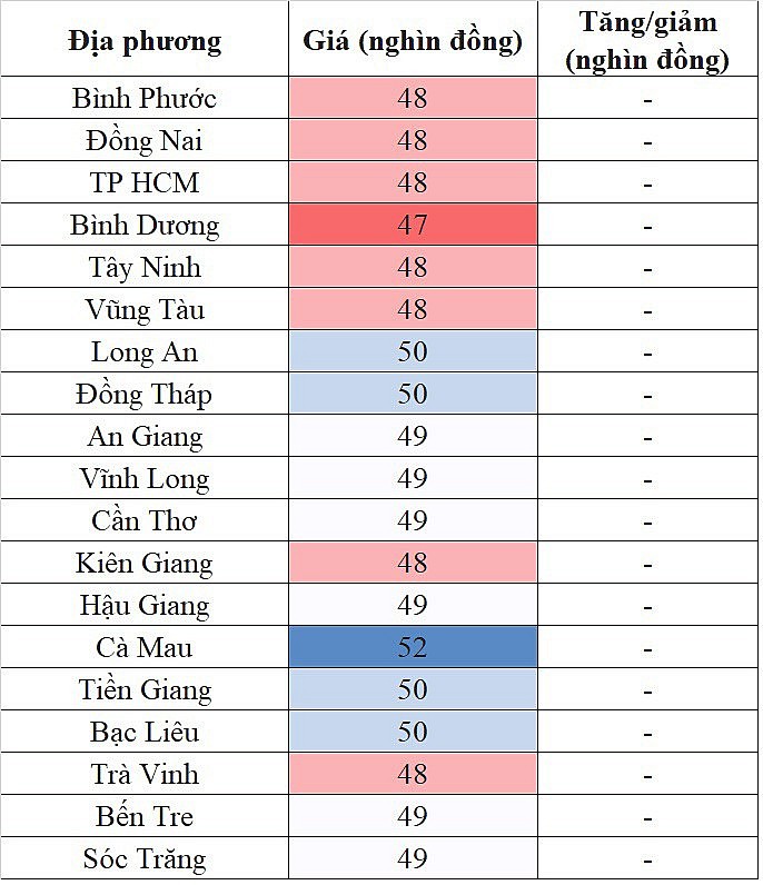 Tại khu vực miền Bắc, giá heo hơi hôm nay 3/12/2023 không ghi nhận sự biến động mới so với ngày trước đó Tại khu vực miền Bắc, giá heo hơi hôm nay 3/12/2023 không ghi nhận sự biến động mới so với ngày trước đó