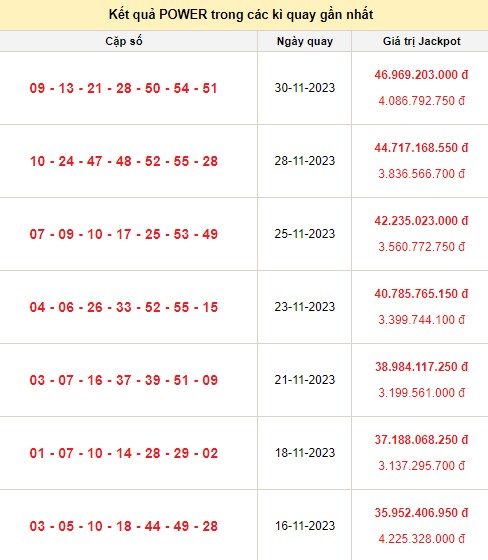 Vietlott 2/12, kết quả xổ số Vietlott hôm nay ngày 2/12/2023, Vietlott Power 6/55 2/12 Vietlott 2/12, kết quả xổ số Vietlott hôm nay ngày 2/12/2023, Vietlott Power 6/55 2/12