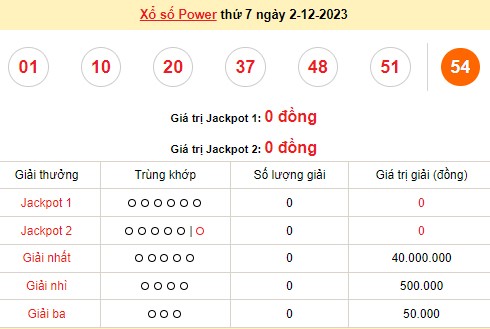 Vietlott 2/12, kết quả xổ số Vietlott hôm nay ngày 2/12/2023, Vietlott Power 6/55 2/12 Vietlott 2/12, kết quả xổ số Vietlott hôm nay ngày 2/12/2023, Vietlott Power 6/55 2/12
