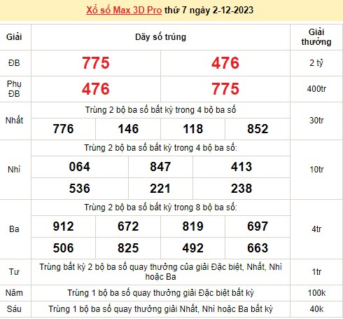 Vietlott 2/12, kết quả xổ số Vietlott hôm nay ngày 2/12/2023, Vietlott Power 6/55 2/12 Vietlott 2/12, kết quả xổ số Vietlott hôm nay ngày 2/12/2023, Vietlott Power 6/55 2/12