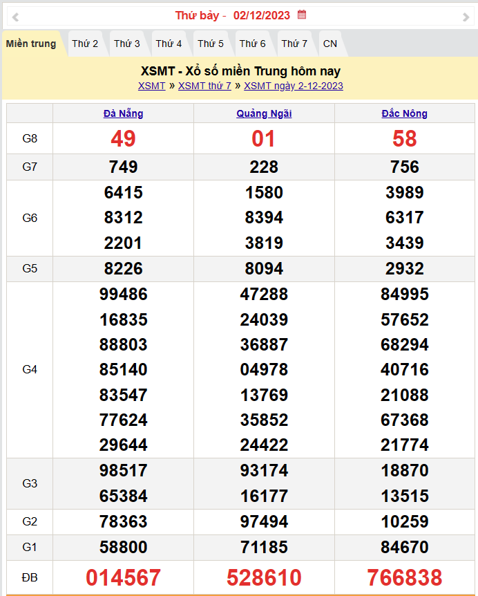 Kết quả Xổ số miền Trung ngày 3/12/2023, KQXSMT ngày 3 tháng 12, XSMT 3/12, xổ số miền Trung hôm nay Kết quả Xổ số miền Trung ngày 3/12/2023, KQXSMT ngày 3 tháng 12, XSMT 3/12, xổ số miền Trung hôm nay