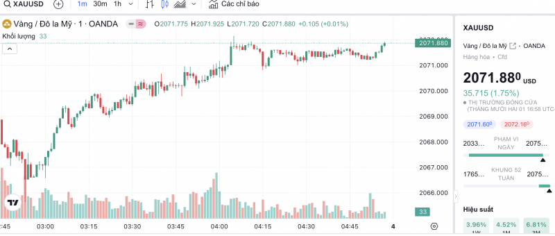 Giá vàng hôm nay 4/12/2023: Vàng Giá vàng hôm nay 4/12/2023: Vàng