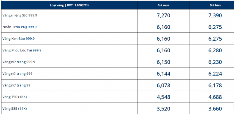 Vay tiền để mua vàng đầu cơ, nhiều người lo mất ăn mất ngủ