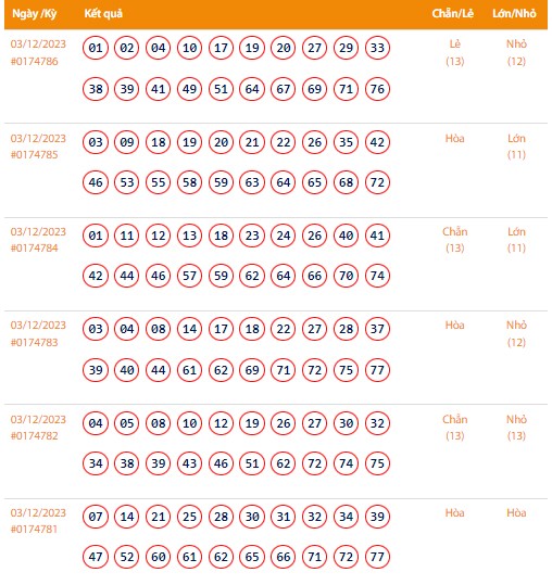 Vietlott 3/12, Kết quả xổ số Keno hôm nay ngày 3/12/2023, Vietlott Keno Chủ Nhật 3/12 Vietlott 3/12, Kết quả xổ số Keno hôm nay ngày 3/12/2023, Vietlott Keno Chủ Nhật 3/12