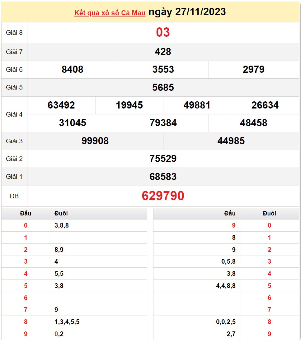 XSCM 4/12, Xem kết quả xổ số Cà Mau hôm nay 4/12/2023, xổ số Cà Mau ngày 4 tháng 12 XSCM 4/12, Xem kết quả xổ số Cà Mau hôm nay 4/12/2023, xổ số Cà Mau ngày 4 tháng 12