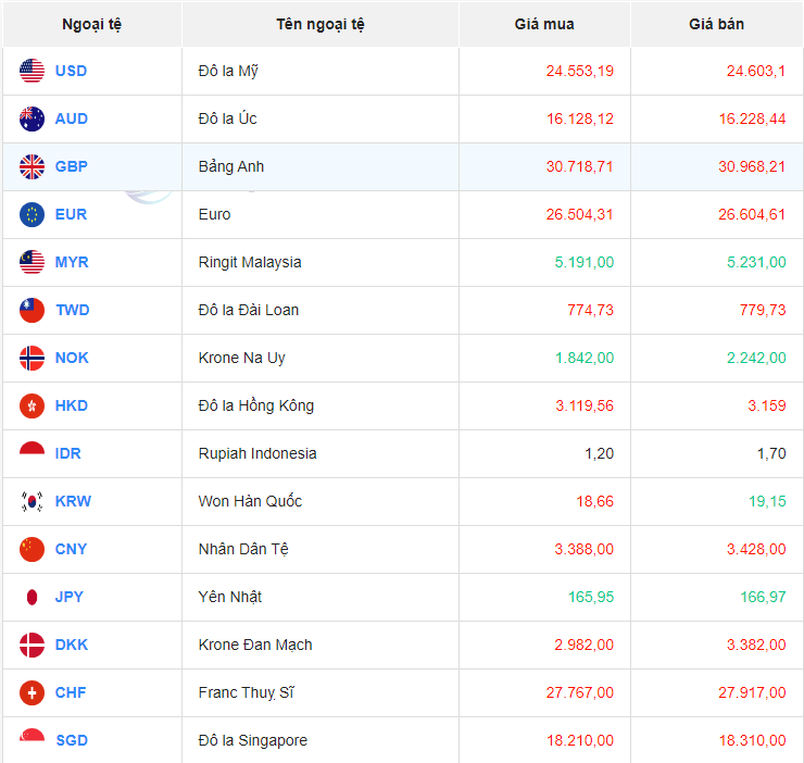 Bảng giá ngoại chợ đen lúc 8 giờ 00 phút hôm nay 2/12/2023 Bảng giá ngoại chợ đen lúc 8 giờ 00 phút hôm nay 2/12/2023