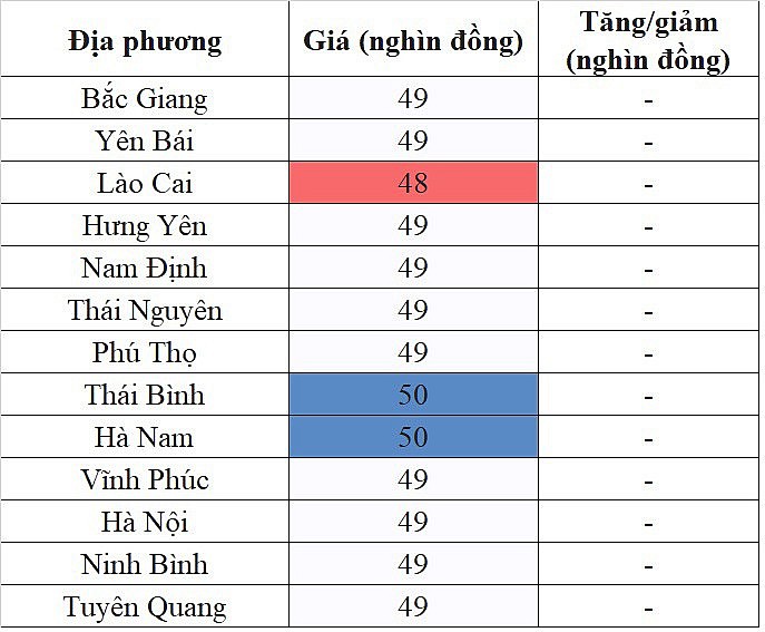 Giá heo hơi hôm nay 5/12/2023 tại khu vực miền Bắc đi ngang trên diện rộng Giá heo hơi hôm nay 5/12/2023 tại khu vực miền Bắc đi ngang trên diện rộng