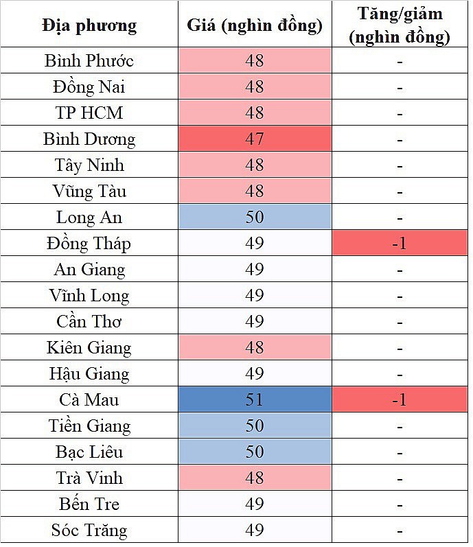 Tại khu vực miền Nam, giá heo hơi hôm nay 5/12/2023 giảm nhẹ rải rác tại một vài địa phương Tại khu vực miền Nam, giá heo hơi hôm nay 5/12/2023 giảm nhẹ rải rác tại một vài địa phương