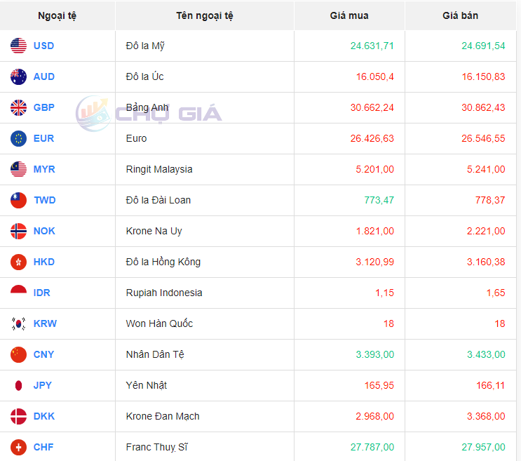 Bảng giá ngoại chợ đen lúc 8 giờ 00 phút hôm nay 2/12/2023 Bảng giá ngoại chợ đen lúc 8 giờ 00 phút hôm nay 2/12/2023