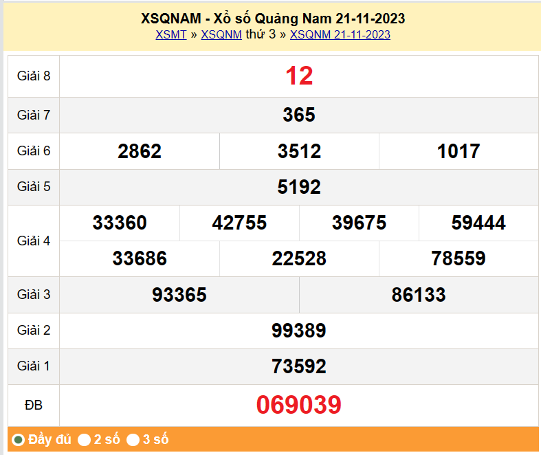 XSQNA 28/11, Kết quả xổ số Quảng Nam hôm nay 28/11/2023, KQXSQNA thứ Ba ngày 28 tháng 11 XSQNA 28/11, Kết quả xổ số Quảng Nam hôm nay 28/11/2023, KQXSQNA thứ Ba ngày 28 tháng 11