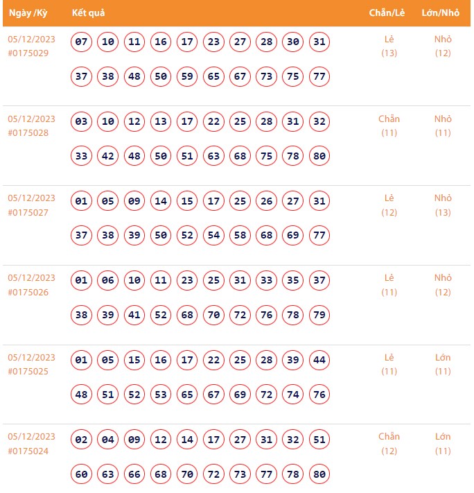 Vietlott 6/12, Kết quả xổ số Keno hôm nay ngày 6/12/2023, Vietlott Keno thứ Tư 6/12 Vietlott 6/12, Kết quả xổ số Keno hôm nay ngày 6/12/2023, Vietlott Keno thứ Tư 6/12