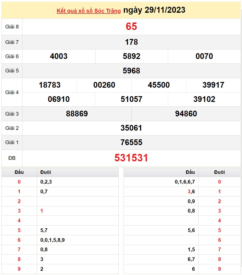 XSST 6/12, Kết quả xổ số Sóc Trăng hôm nay 6/12/2023, KQXSST thứ Tư ngày 6 tháng 12 XSST 6/12, Kết quả xổ số Sóc Trăng hôm nay 6/12/2023, KQXSST thứ Tư ngày 6 tháng 12