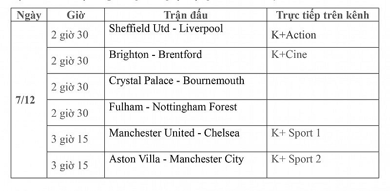 Lịch thi đấu trực tiếp vòng 15 Ngoại hạng Anh ngày 7/12: Sheffield United-Liverpool, Man United-Chelsea, Aston Villa-Man City