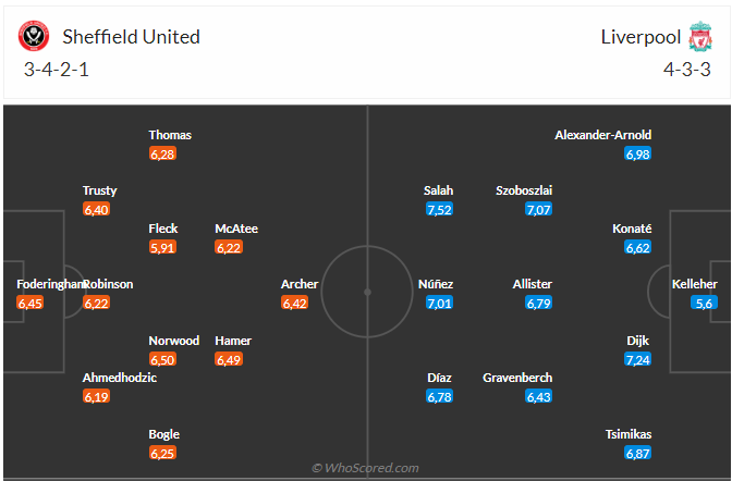 Sheffield và Liverpool Sheffield và Liverpool