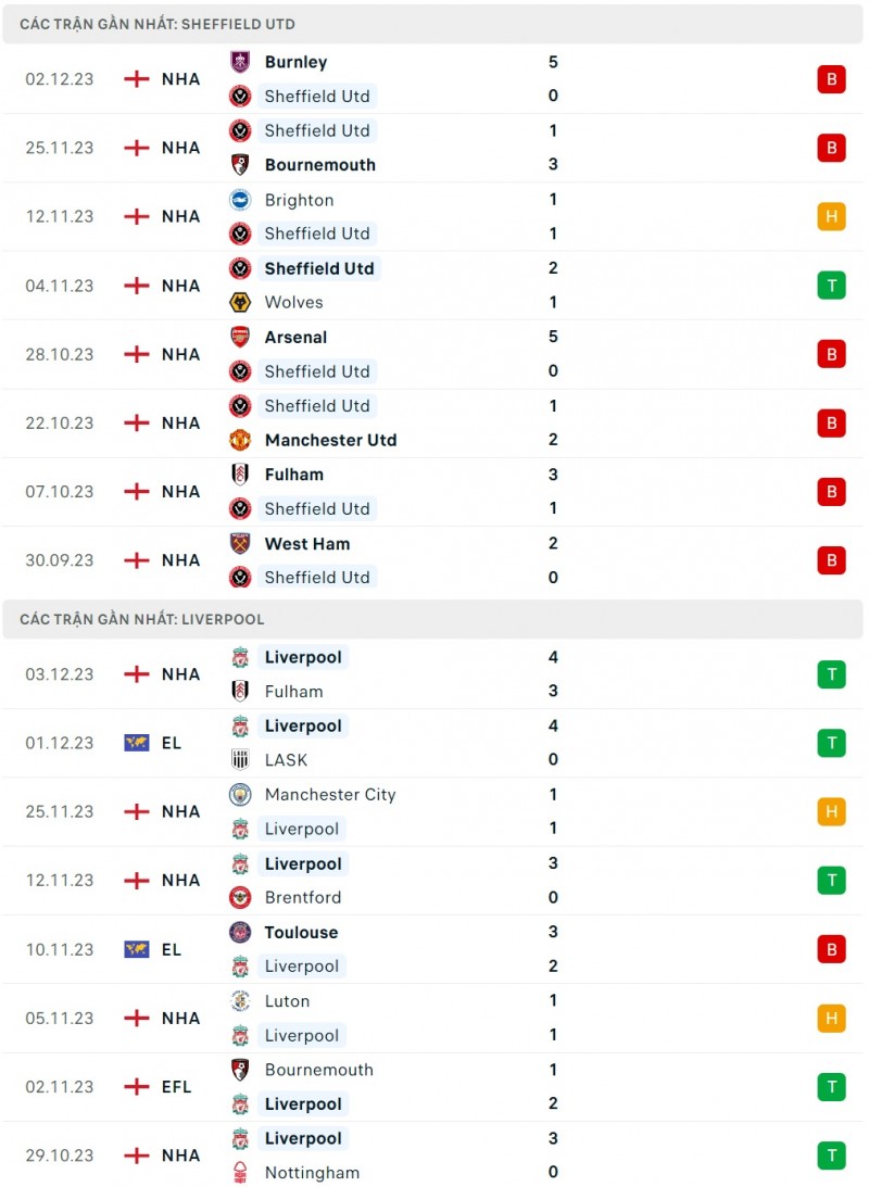Sheffield và Liverpool Sheffield và Liverpool