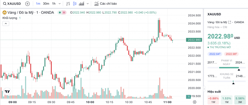 Giá vàng chiều nay 6/12/2023: Vàng Giá vàng chiều nay 6/12/2023: Vàng