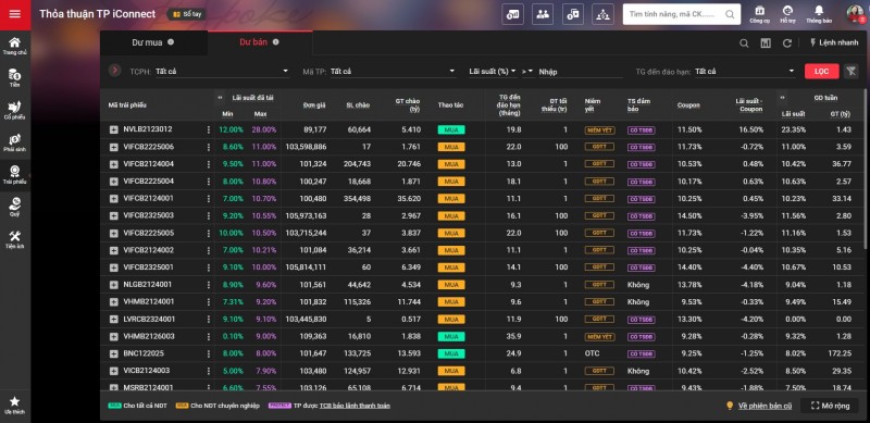 Techcom Securities: Những bước tiên phong trên sàn thứ cấp