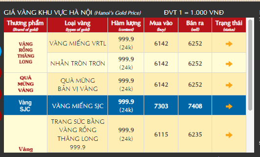 Giá vàng giảm nhanh do áp lực chốt lời từ các nhà đầu tư Giá vàng giảm nhanh do áp lực chốt lời từ các nhà đầu tư