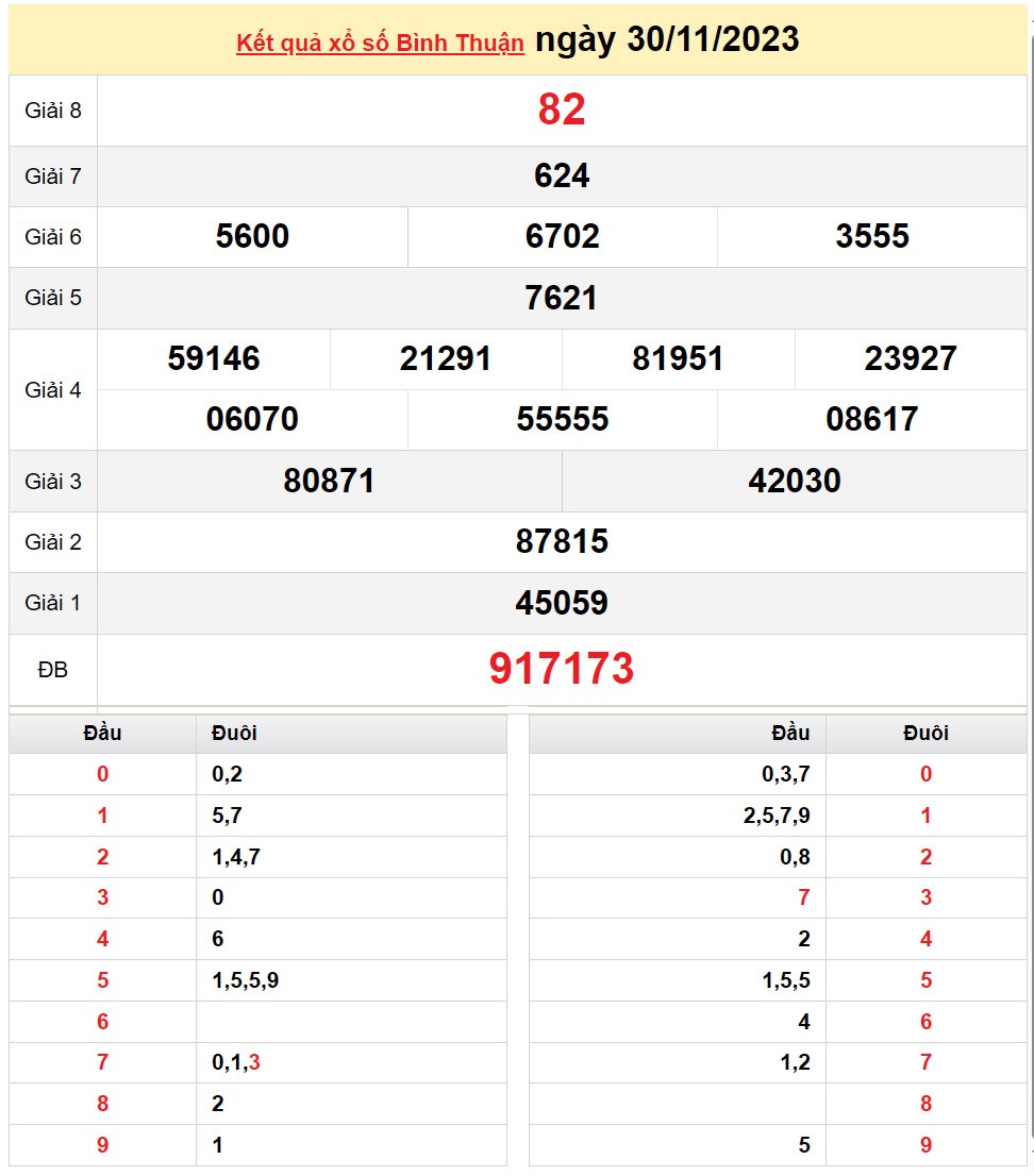XSBTH 14/12, Xem kết quả xổ số Bình Thuận hôm nay 14/12/2023, xổ số Bình Thuận ngày 14 tháng 12 XSBTH 14/12, Xem kết quả xổ số Bình Thuận hôm nay 14/12/2023, xổ số Bình Thuận ngày 14 tháng 12