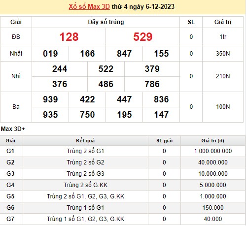 Vietlott 6/12, kết quả xổ số Vietlott hôm nay 6/12/2023, Vietlott Mega 6/45 6/12 Vietlott 6/12, kết quả xổ số Vietlott hôm nay 6/12/2023, Vietlott Mega 6/45 6/12
