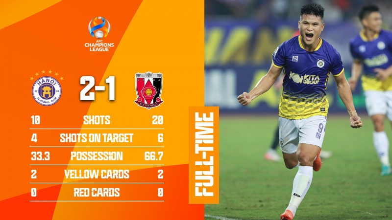 Câu lạc bộ Hà Nội giành chiến thắng sốc trước đương kim vô địch AFC Champions League. Ảnh: BTC Câu lạc bộ Hà Nội giành chiến thắng sốc trước đương kim vô địch AFC Champions League. Ảnh: BTC