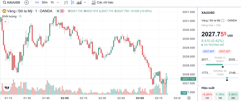Giá vàng hôm nay 7/12/2023: Vàng Giá vàng hôm nay 7/12/2023: Vàng