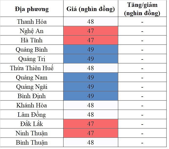 Giá heo hơi hôm nay ngày 7/12/2023: Đảo chiều tăng nhẹ Giá heo hơi hôm nay ngày 7/12/2023: Đảo chiều tăng nhẹ