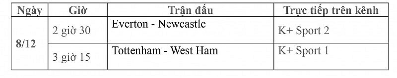 Lịch thi đấu trực tiếp vòng 15 Ngoại hạng Anh ngày 8/12: Everton-Newcastle, Tottenham-West Ham