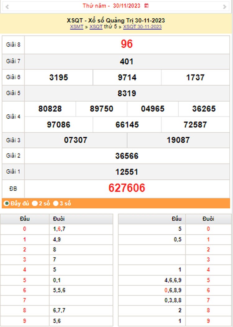 XSQT 7/12, Kết quả xổ số Quảng Trị hôm nay 7/12/2023, KQXSQT thứ Năm ngày 7 tháng 12 XSQT 7/12, Kết quả xổ số Quảng Trị hôm nay 7/12/2023, KQXSQT thứ Năm ngày 7 tháng 12
