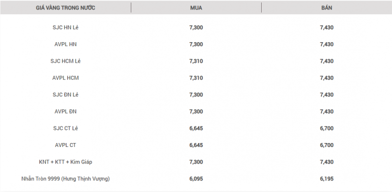 Giá vàng tăng nhẹ, các nhà đầu tư băn khoăn có nên