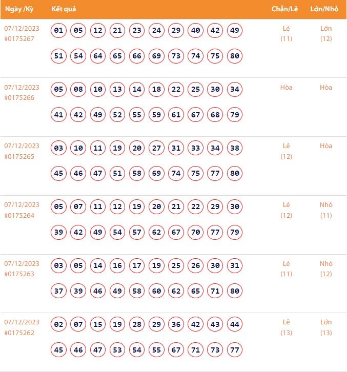 Vietlott 8/12, Kết quả xổ số Keno hôm nay ngày 8/12/2023, Vietlott Keno thứ Sáu 8/12 Vietlott 8/12, Kết quả xổ số Keno hôm nay ngày 8/12/2023, Vietlott Keno thứ Sáu 8/12