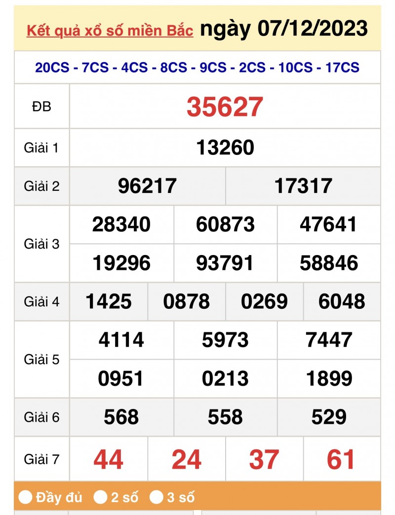 XSMB 7/12, Kết quả xổ số miền Bắc ngày 7 tháng 12, trực tiếp XSMB 7/12 XSMB 7/12, Kết quả xổ số miền Bắc ngày 7 tháng 12, trực tiếp XSMB 7/12