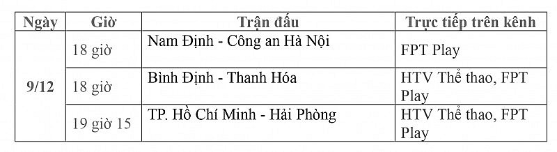 Lịch thi đấu trực tiếp vòng 5 V-League 2023/2024 ngày 9/12: Nam Định-Công an Hà Nội, Bình Định-Thanh Hóa, TP.HCM-Hải Phòng
