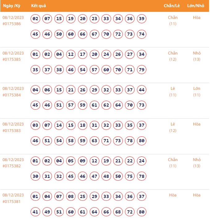 Vietlott 9/12, Kết quả xổ số Keno hôm nay ngày 9/12/2023, Vietlott Keno thứ Bảy 9/12 Vietlott 9/12, Kết quả xổ số Keno hôm nay ngày 9/12/2023, Vietlott Keno thứ Bảy 9/12