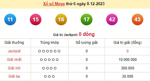 Vietlott 8/12, kết quả xổ số Vietlott hôm nay 8/12/2023, Vietlott Mega 6/45 8/12 Vietlott 8/12, kết quả xổ số Vietlott hôm nay 8/12/2023, Vietlott Mega 6/45 8/12