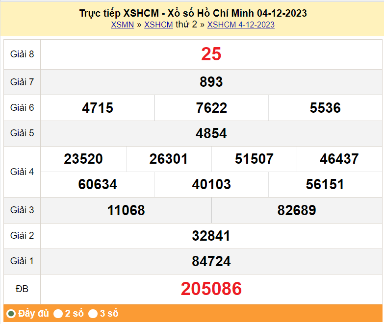 XSHCM 9/12, Kết quả xổ số TP.HCM hôm nay 9/12/2023, KQXSHCM thứ Bảy ngày 9 tháng 12 XSHCM 9/12, Kết quả xổ số TP.HCM hôm nay 9/12/2023, KQXSHCM thứ Bảy ngày 9 tháng 12
