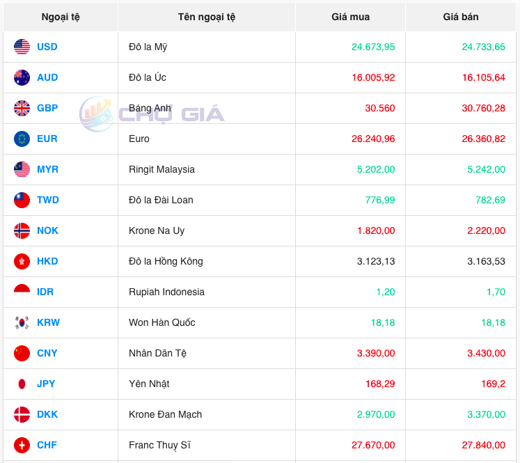 Bảng giá ngoại chợ đen lúc 8 giờ 00 phút hôm nay 9/12/2023 Bảng giá ngoại chợ đen lúc 8 giờ 00 phút hôm nay 9/12/2023