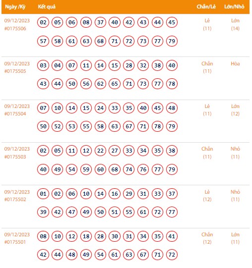 Vietlott 10/12, Kết quả xổ số Keno hôm nay ngày 10/12/2023, Vietlott Keno Chủ Nhật 10/12 Vietlott 10/12, Kết quả xổ số Keno hôm nay ngày 10/12/2023, Vietlott Keno Chủ Nhật 10/12