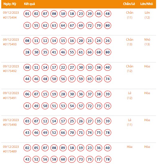 Vietlott 9/12, Kết quả xổ số Keno hôm nay ngày 9/12/2023, Vietlott Keno thứ Bảy 9/12 Vietlott 9/12, Kết quả xổ số Keno hôm nay ngày 9/12/2023, Vietlott Keno thứ Bảy 9/12