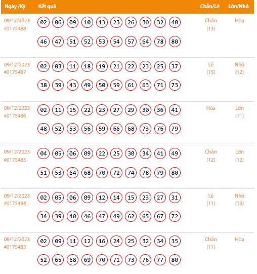 Vietlott 9/12, Kết quả xổ số Keno hôm nay ngày 9/12/2023, Vietlott Keno thứ Bảy 9/12 Vietlott 9/12, Kết quả xổ số Keno hôm nay ngày 9/12/2023, Vietlott Keno thứ Bảy 9/12