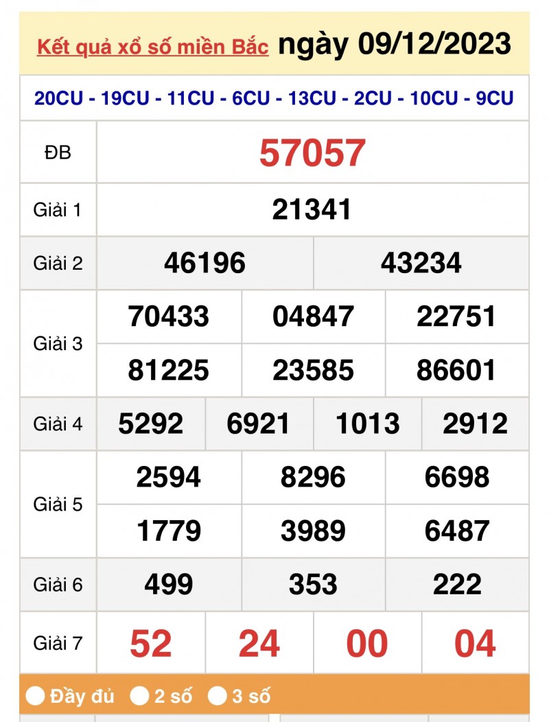 XSMB 10/12, Kết quả xổ số miền Bắc hôm nay 10/12/2023, xổ số miền Bắc 10 tháng 12, trực tiếp XSMB 10/12 XSMB 10/12, Kết quả xổ số miền Bắc hôm nay 10/12/2023, xổ số miền Bắc 10 tháng 12, trực tiếp XSMB 10/12