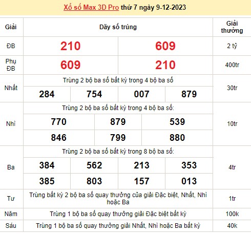 Vietlott 9/12, kết quả xổ số Vietlott hôm nay ngày 9/12/2023, Vietlott Power 6/55 9/12 Vietlott 9/12, kết quả xổ số Vietlott hôm nay ngày 9/12/2023, Vietlott Power 6/55 9/12