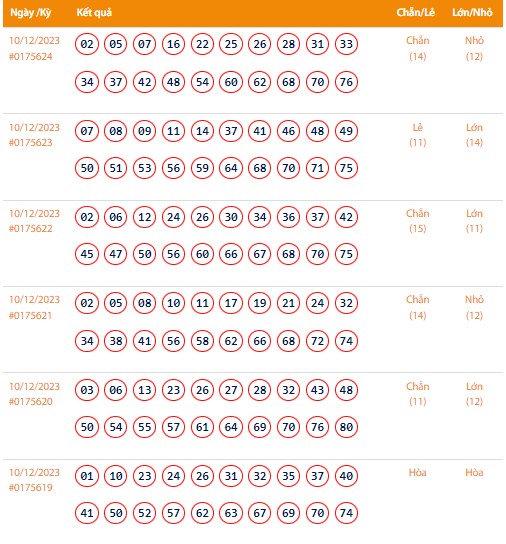Vietlott 11/12, Kết quả xổ số Keno hôm nay ngày 11/12/2023, Vietlott Keno thứ Hai 11/12 Vietlott 11/12, Kết quả xổ số Keno hôm nay ngày 11/12/2023, Vietlott Keno thứ Hai 11/12