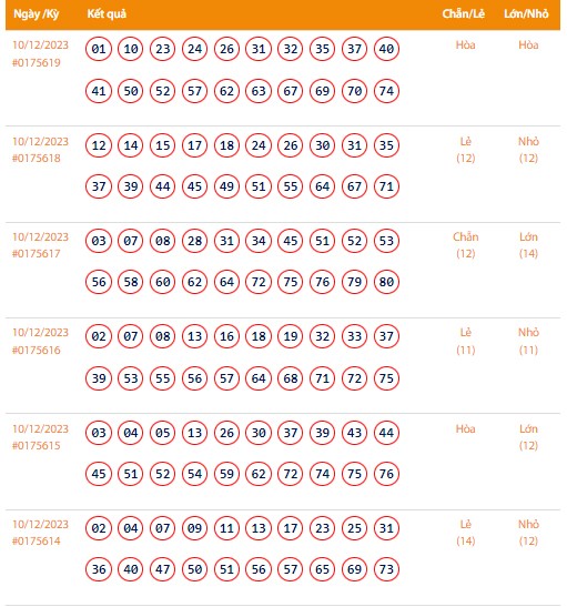 Vietlott 10/12, Kết quả xổ số Keno hôm nay ngày 10/12/2023, Vietlott Keno Chủ Nhật 10/12 Vietlott 10/12, Kết quả xổ số Keno hôm nay ngày 10/12/2023, Vietlott Keno Chủ Nhật 10/12
