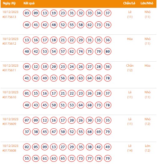 Vietlott 10/12, Kết quả xổ số Keno hôm nay ngày 10/12/2023, Vietlott Keno Chủ Nhật 10/12 Vietlott 10/12, Kết quả xổ số Keno hôm nay ngày 10/12/2023, Vietlott Keno Chủ Nhật 10/12