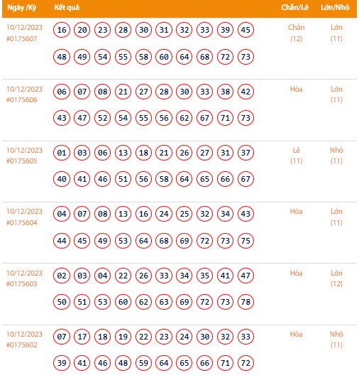 Vietlott 10/12, Kết quả xổ số Keno hôm nay ngày 10/12/2023, Vietlott Keno Chủ Nhật 10/12 Vietlott 10/12, Kết quả xổ số Keno hôm nay ngày 10/12/2023, Vietlott Keno Chủ Nhật 10/12